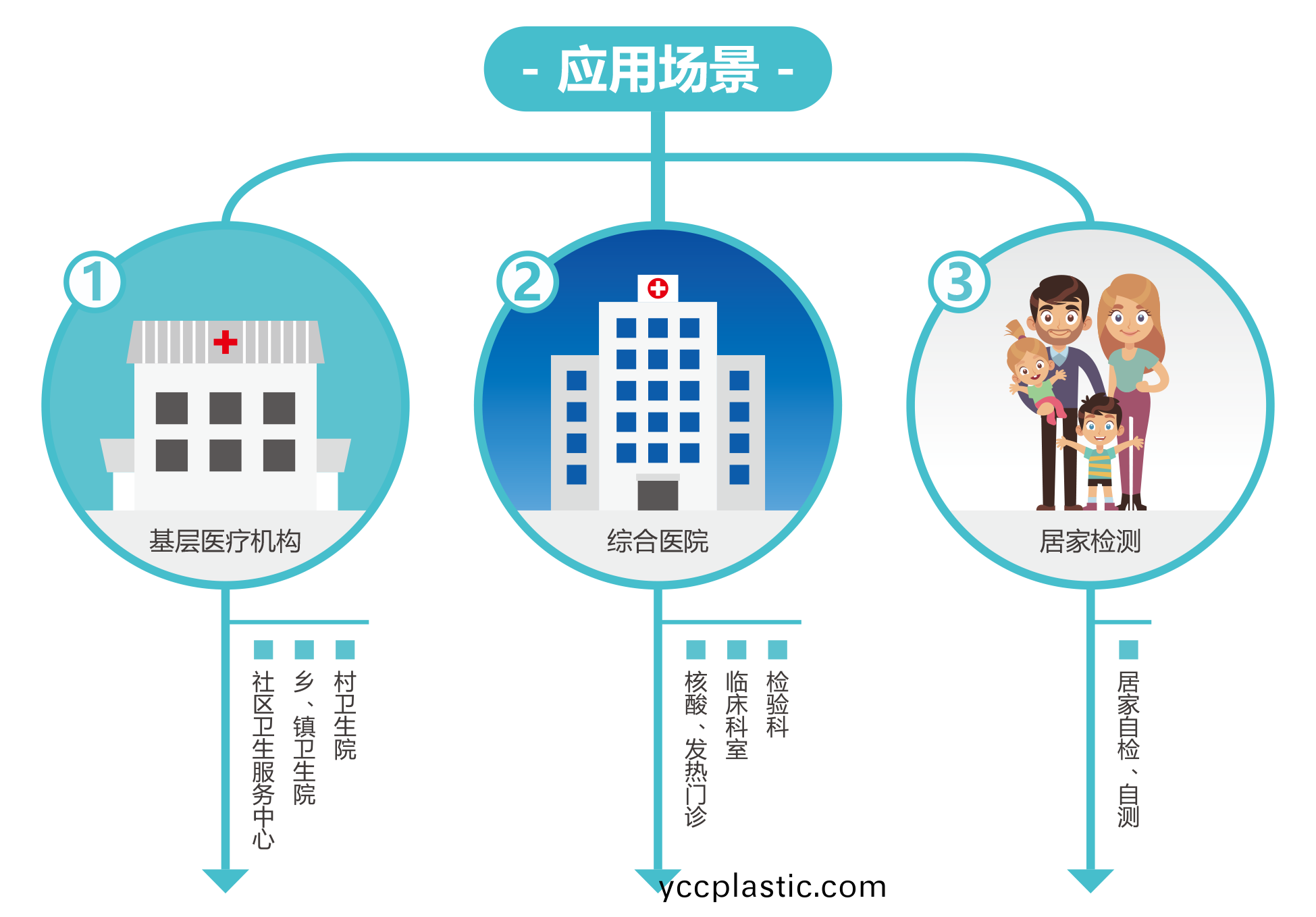廣州(zhou)藍勃(bo) | 新(xin)冠抗(kang)原(yuan)檢測解決(jue)方(fang)案
